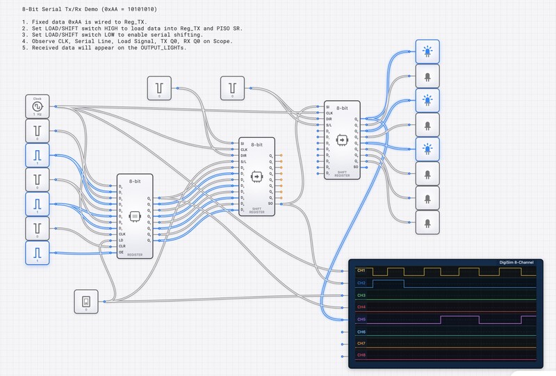8-Bit Serial Transmitter Receiver circuit diagram