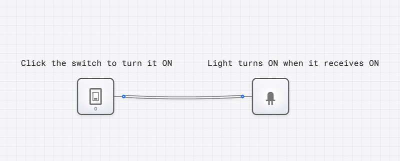 Basic Switch and Light Demo circuit diagram