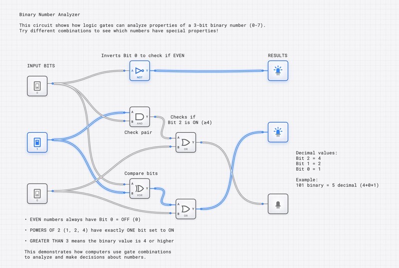 Binary Number Analyzer circuit diagram