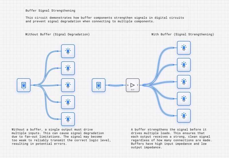 Buffer and Tri-State Demo circuit diagram