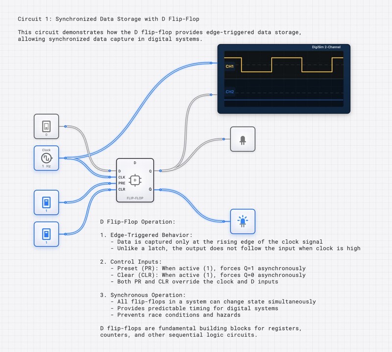 D Flip-Flop with Controls circuit diagram