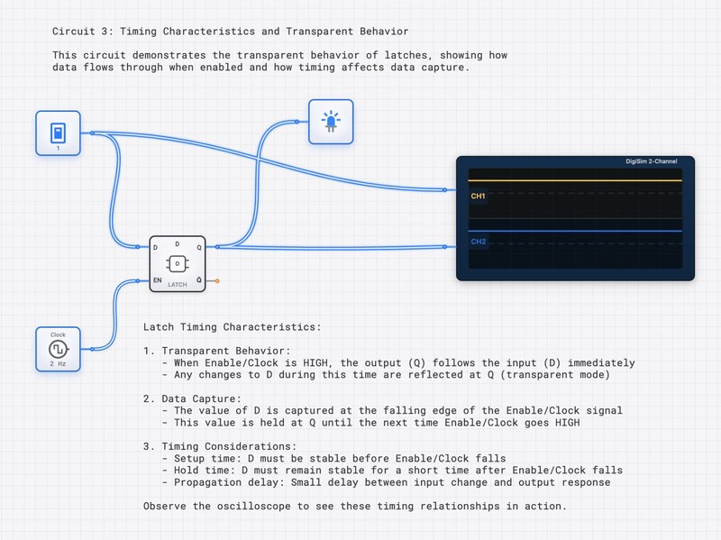 D Latch with Clock circuit diagram