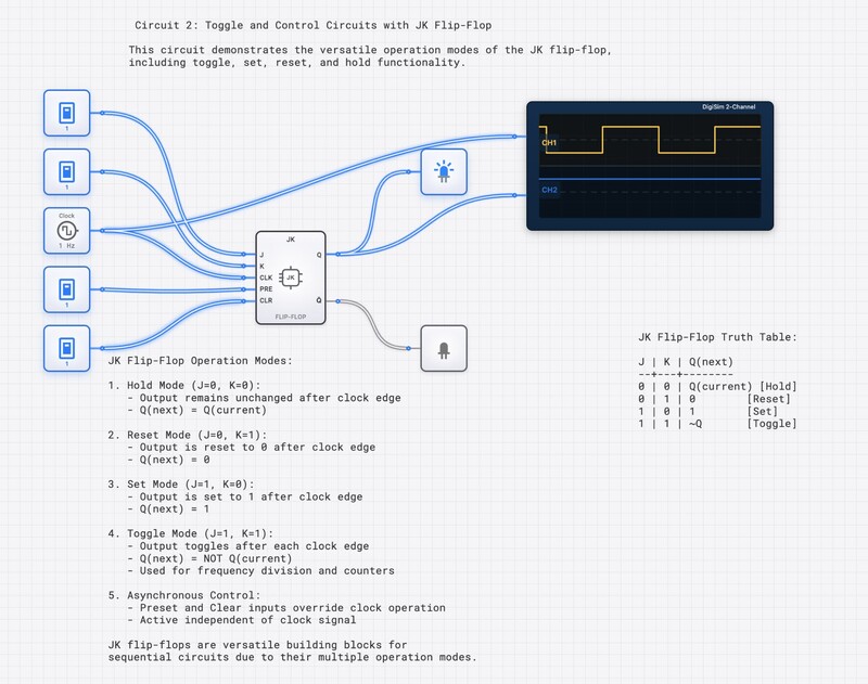 JK Flip-Flop Master-Slave circuit diagram