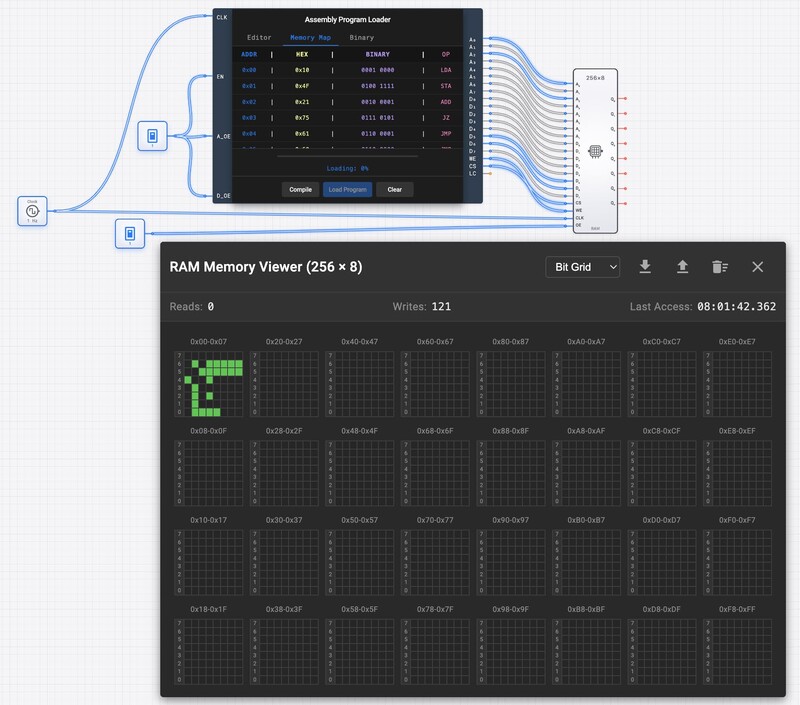 RAM with Address Control circuit diagram