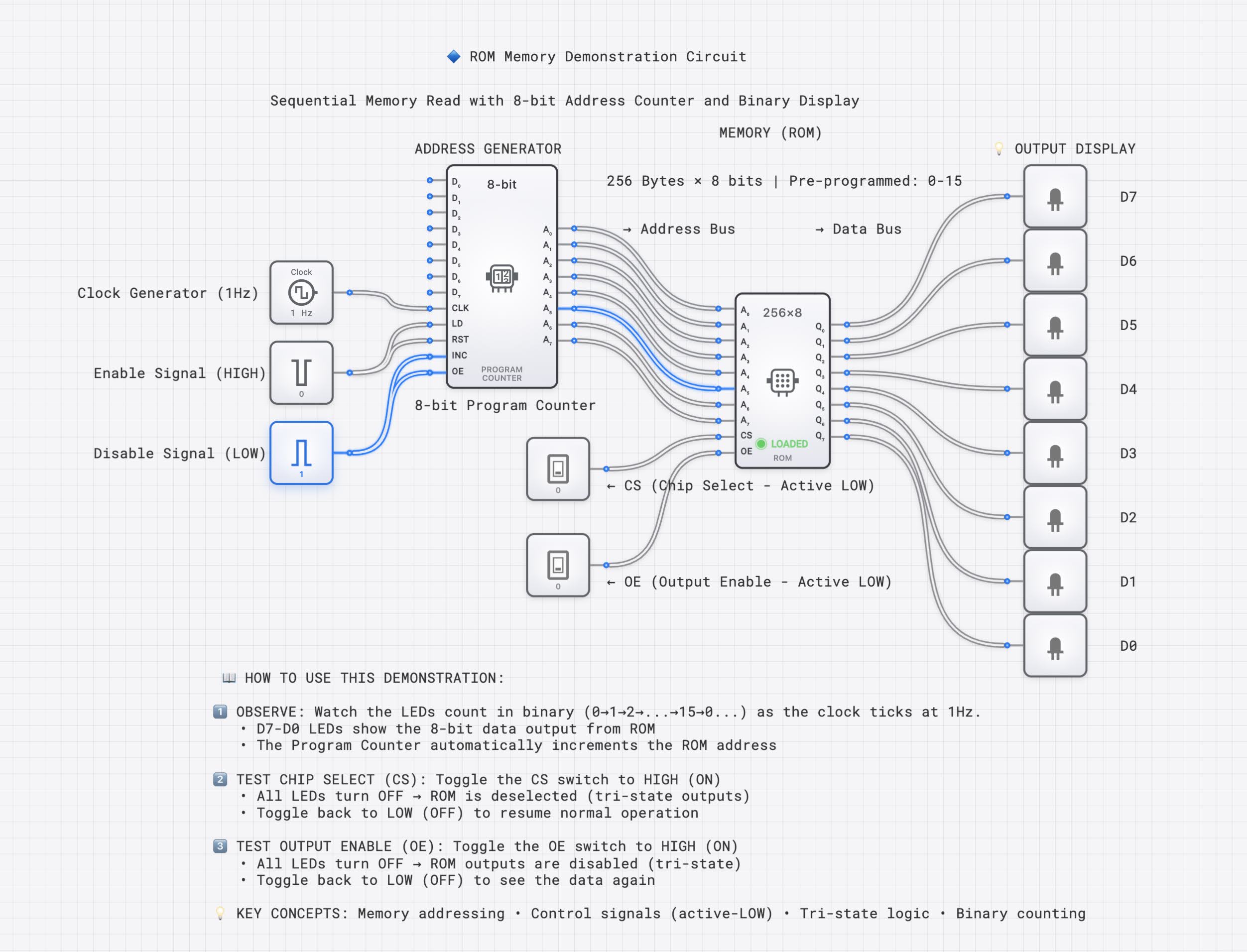ROM_Memory_Demonstration_Circuit circuit diagram