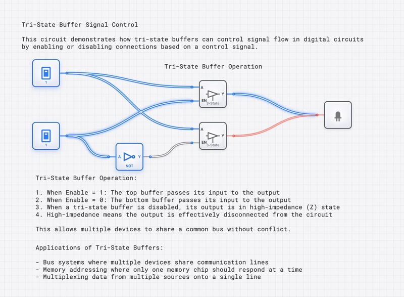Single-Bit Tri-State Buffer circuit diagram