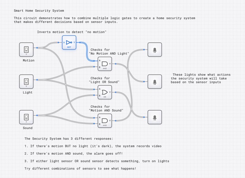 Smart Robot Decision Logic circuit diagram