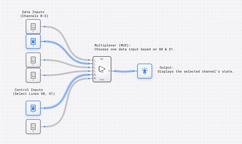 TV Channel Selector MUX circuit diagram