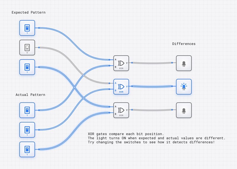 XOR Difference Detector circuit diagram
